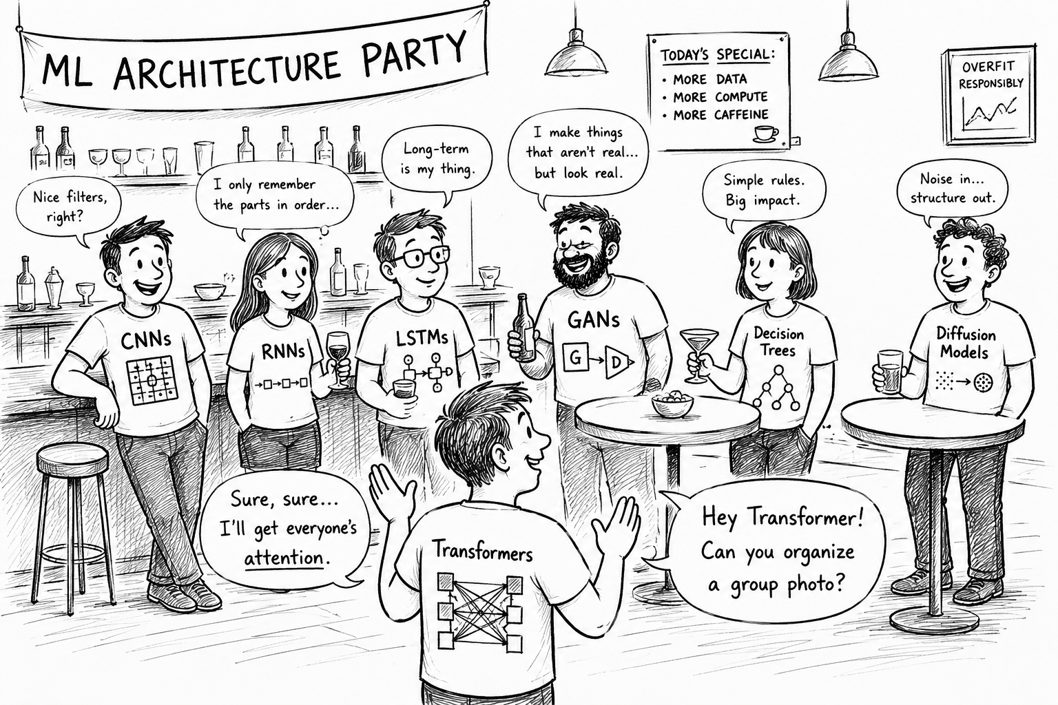 Placeholder image for a humorous machine learning architecture party scene.