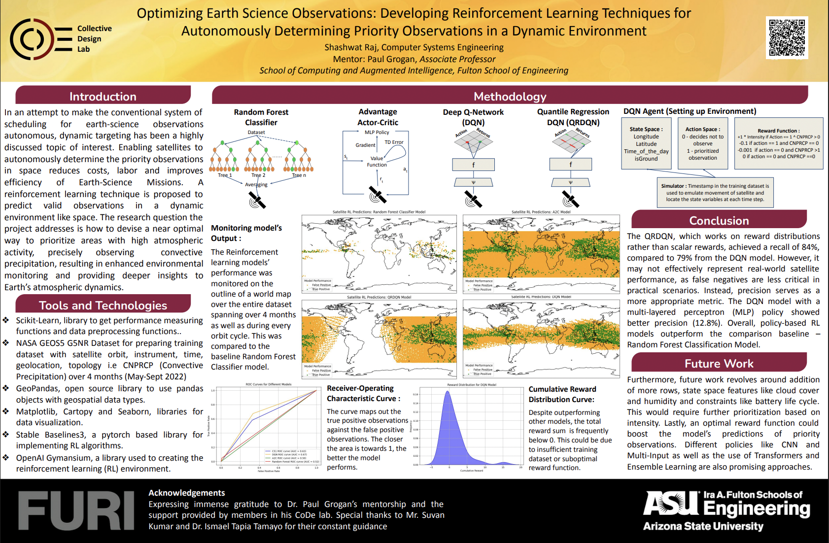 Research at CoDe Lab preview